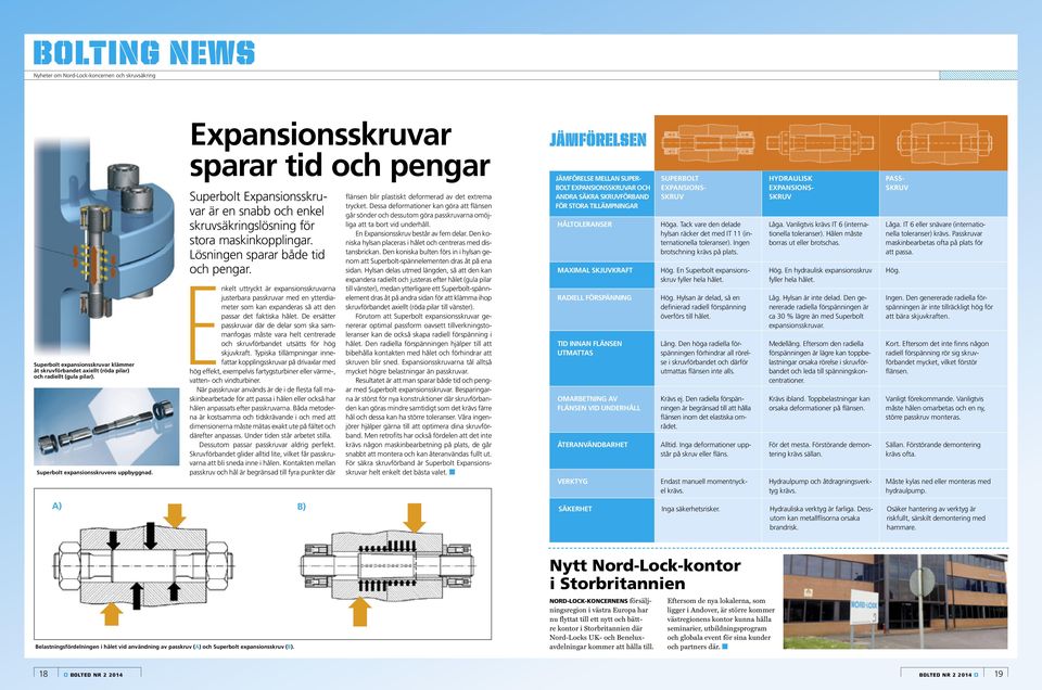 Lösningen sparar både tid och pengar. Enkelt uttryckt är expansionsskruvarna justerbara passkruvar med en ytterdiameter som kan expanderas så att den passar det faktiska hålet.