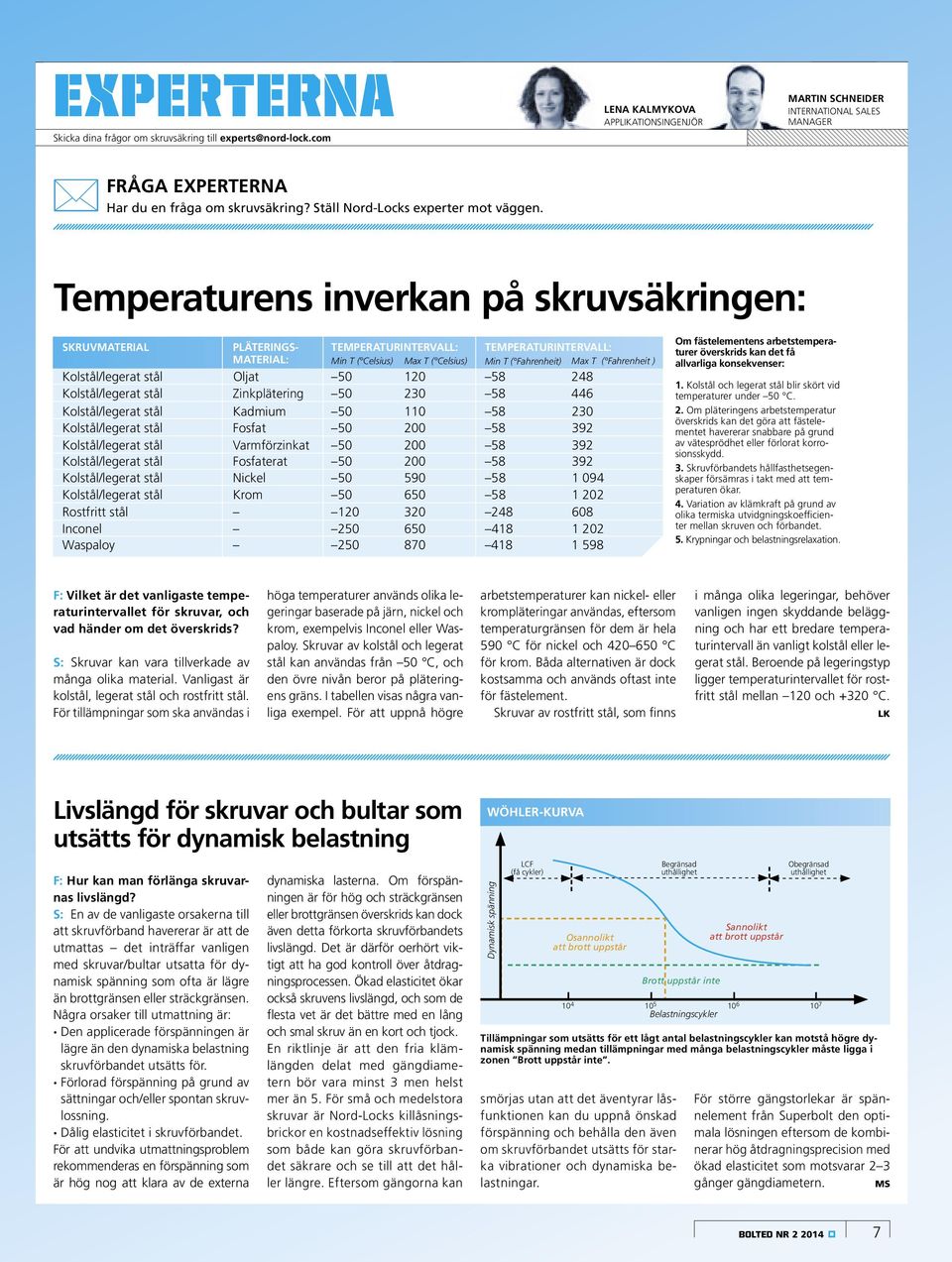 Temperaturens inverkan på skruvsäkringen: SKRUVMATERIAL PLÄTERINGS- TEMPERATURINTERVALL: TEMPERATURINTERVALL: MATERIAL: Min T ( Celsius) Max T ( Celsius) Min T ( Fahrenheit) Max T ( Fahrenheit )