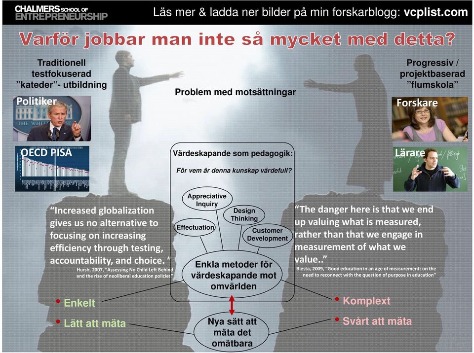 Hursh, 2007, Assessing No Child Left Behind and the rise of neoliberal education policies Enkelt Lätt att mäta Appreciative Inquiry Effectuation Design Thinking Enkla metoder för värdeskapande mot