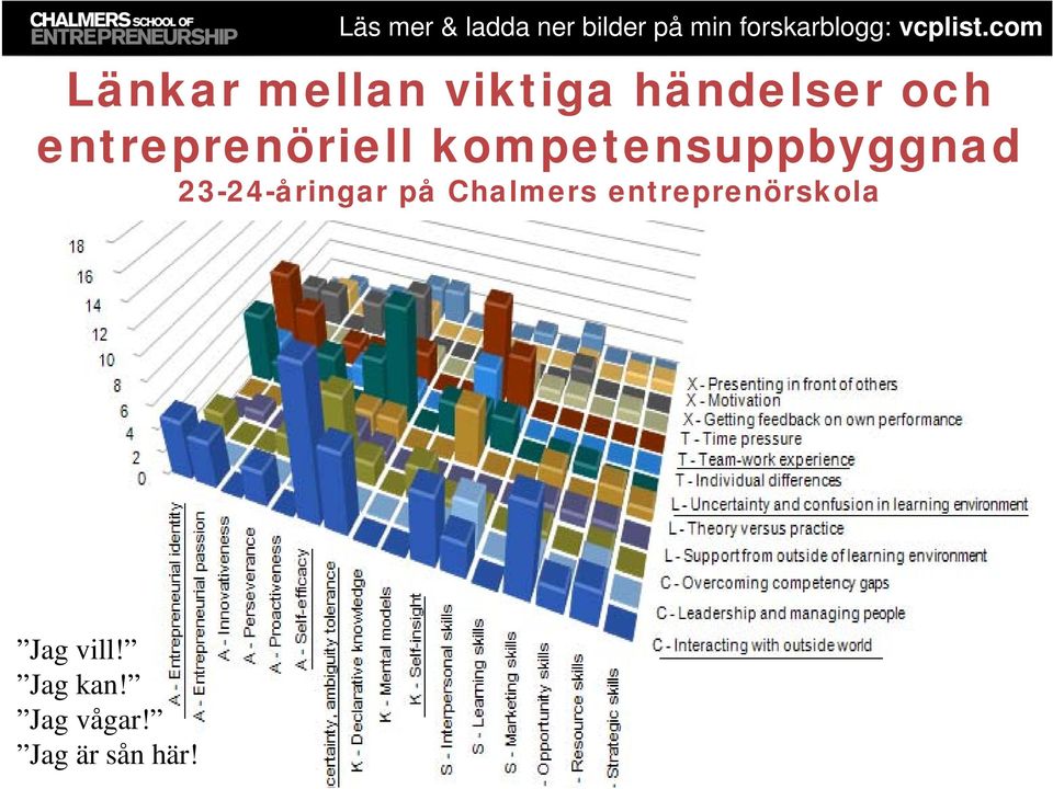 23-24-åringar på Chalmers