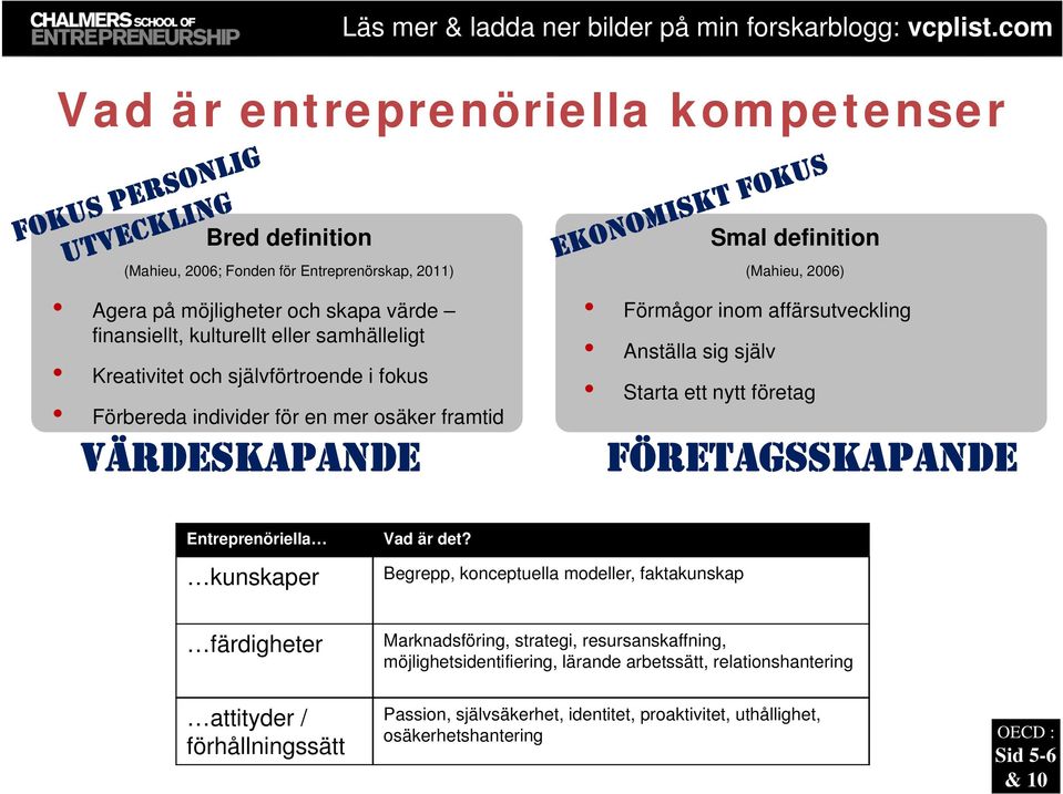 Starta ett nytt företag FÖRETAGSSKAPANDE Entreprenöriella kunskaper Vad är det?