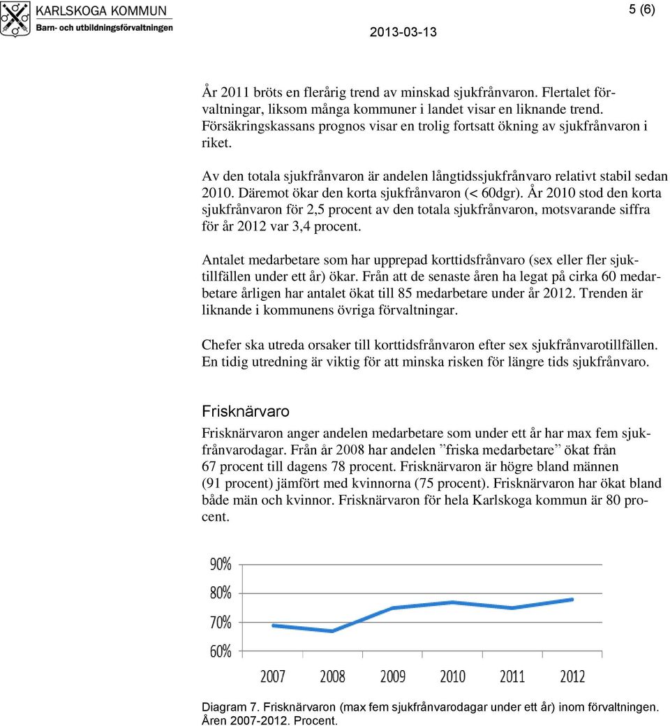 Däremot ökar den korta sjukfrånvaron (< 60dgr). År 2010 stod den korta sjukfrånvaron för 2,5 procent av den totala sjukfrånvaron, motsvarande siffra för år 2012 var 3,4 procent.