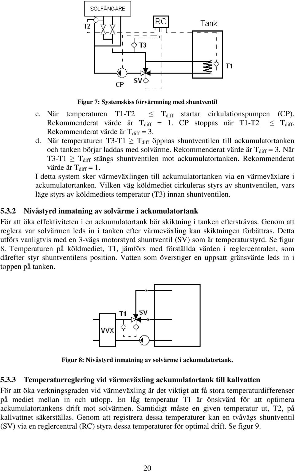 När T3-T1 T diff stängs shuntventilen mot ackumulatortanken. Rekommenderat värde är T diff = 1. I detta system sker värmeväxlingen till ackumulatortanken via en värmeväxlare i ackumulatortanken.