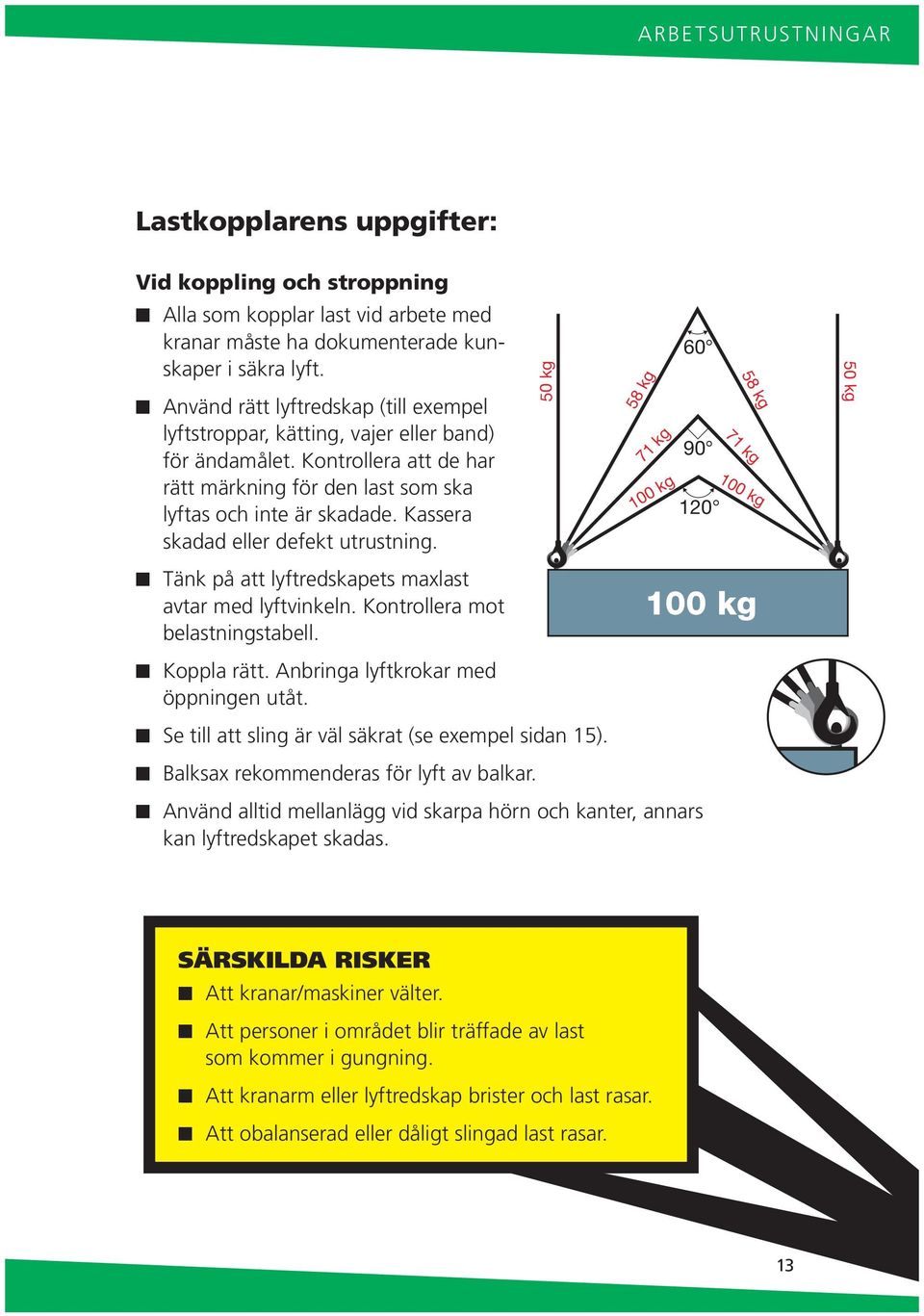 Kassera skadad eller defekt utrustig. 71 kg Täk på att lyftredskapets maxlast avtar med lyftvikel. Kotrollera mot belastigstabell. 100 kg Koppla rätt. Abriga lyftkrokar med öppige utåt.