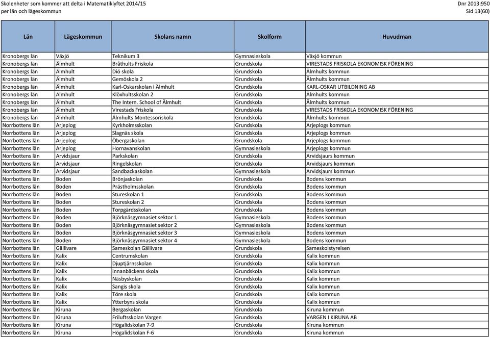 Klöxhultsskolan 2 Grundskola Älmhults kommun Kronobergs län Älmhult The Intern.