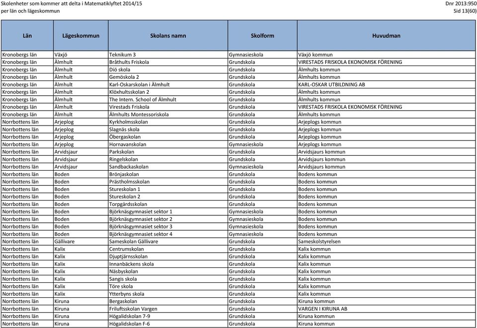 Klöxhultsskolan 2 Grundskola Älmhults kommun Kronobergs län Älmhult The Intern.