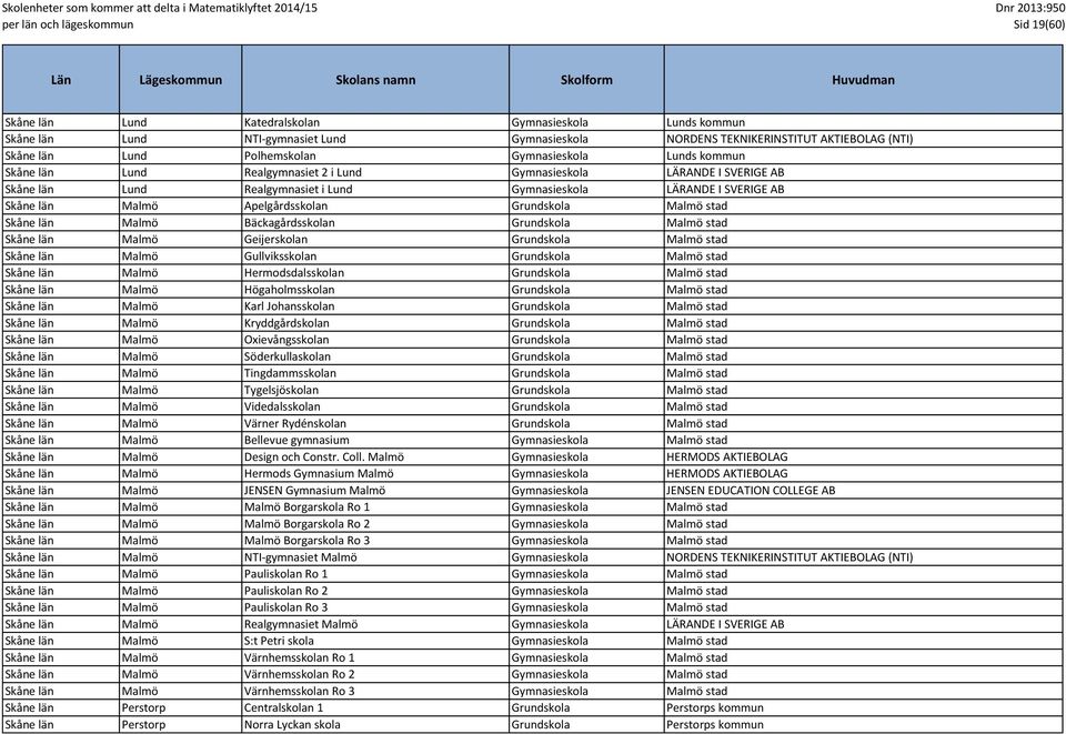 Malmö stad Skåne län Malmö Bäckagårdsskolan Grundskola Malmö stad Skåne län Malmö Geijerskolan Grundskola Malmö stad Skåne län Malmö Gullviksskolan Grundskola Malmö stad Skåne län Malmö