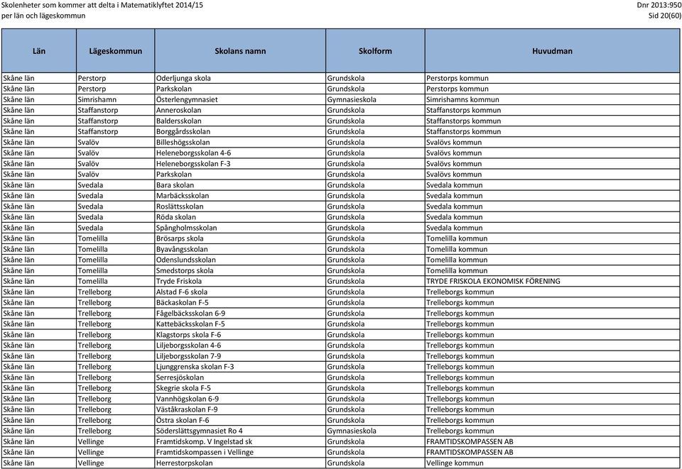 Staffanstorps kommun Skåne län Svalöv Billeshögsskolan Grundskola Svalövs kommun Skåne län Svalöv Heleneborgsskolan 4-6 Grundskola Svalövs kommun Skåne län Svalöv Heleneborgsskolan F-3 Grundskola