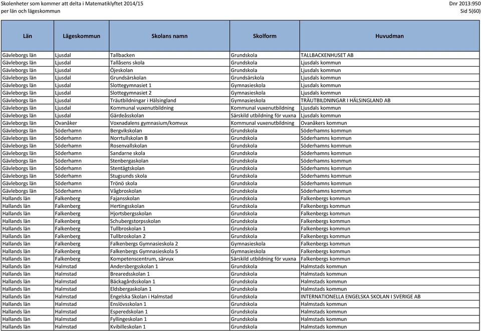 Ljusdals kommun Gävleborgs län Ljusdal Träutbildningar i Hälsingland Gymnasieskola TRÄUTBILDNINGAR I HÄLSINGLAND AB Gävleborgs län Ljusdal Kommunal vuxenutbildning Kommunal vuxenutbildning Ljusdals