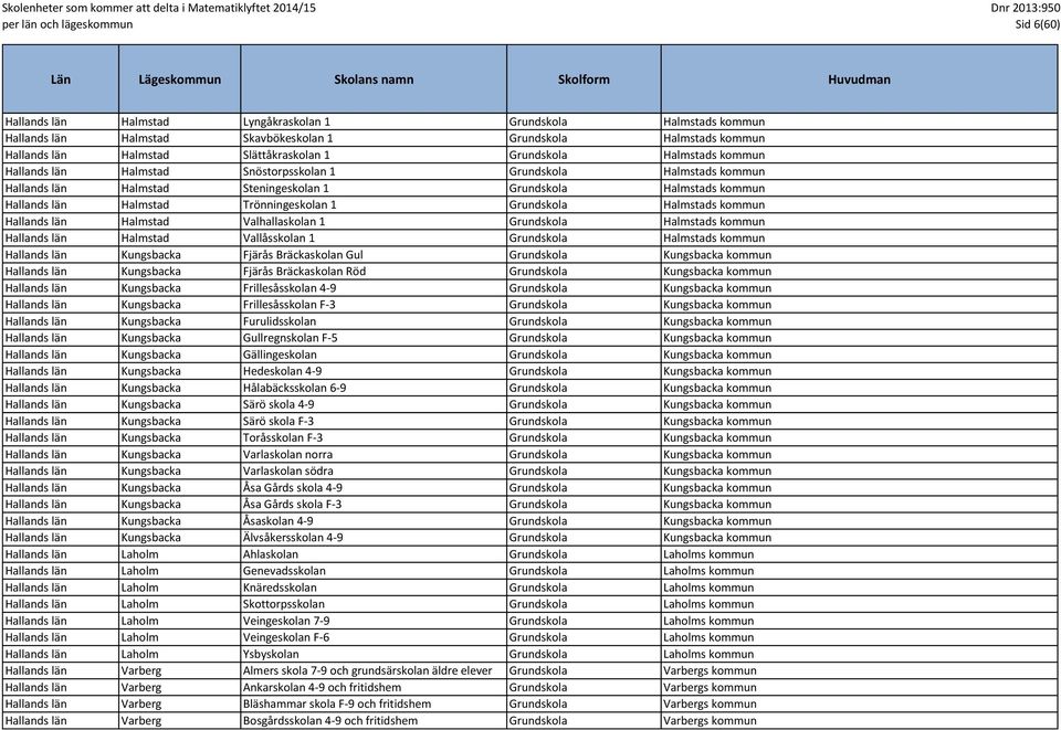 Grundskola Halmstads kommun Hallands län Halmstad Valhallaskolan 1 Grundskola Halmstads kommun Hallands län Halmstad Vallåsskolan 1 Grundskola Halmstads kommun Hallands län Kungsbacka Fjärås