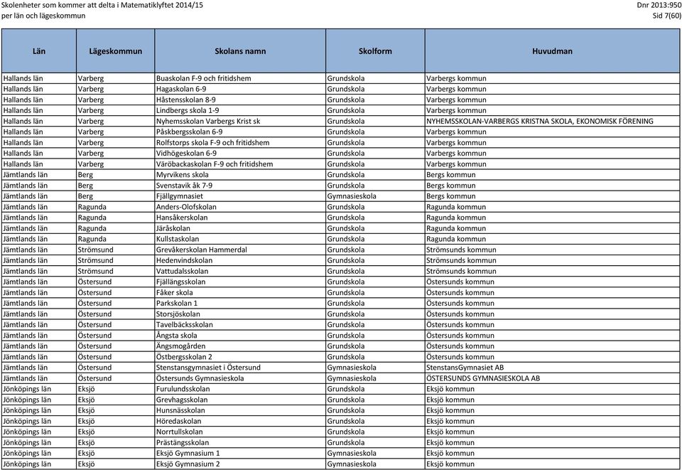 FÖRENING Hallands län Varberg Påskbergsskolan 6-9 Grundskola Varbergs kommun Hallands län Varberg Rolfstorps skola F-9 och fritidshem Grundskola Varbergs kommun Hallands län Varberg Vidhögeskolan 6-9