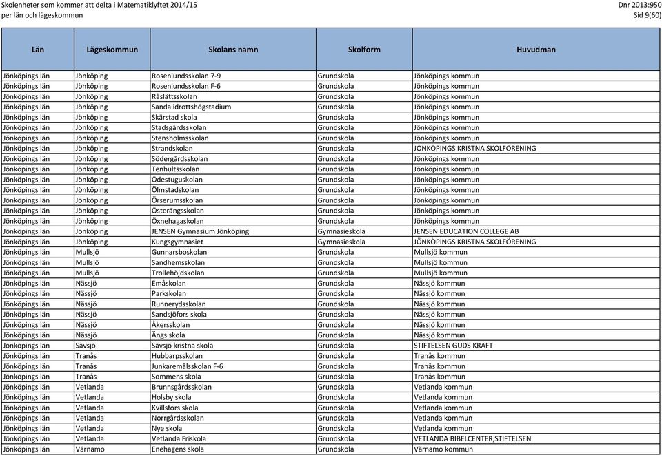 Jönköping Stadsgårdsskolan Grundskola Jönköpings kommun Jönköpings län Jönköping Stensholmsskolan Grundskola Jönköpings kommun Jönköpings län Jönköping Strandskolan Grundskola JÖNKÖPINGS KRISTNA