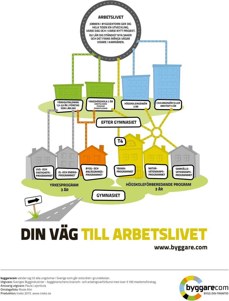 FASTIGHETS- EL-OCH ENERGI- BYGG- OCH ANLÄGGNINGS- TEKNIK- NATUR- VETENSKAPS- SAMHÄLLS- VETENSKAPS- YRKESPROGRAM 3 ÅR GYMNASIET HÖGSKOLEFÖRBEREDANDE PROGRAM 3 ÅR DIN VÄG TILL ARBETSLIVET www.byggare.