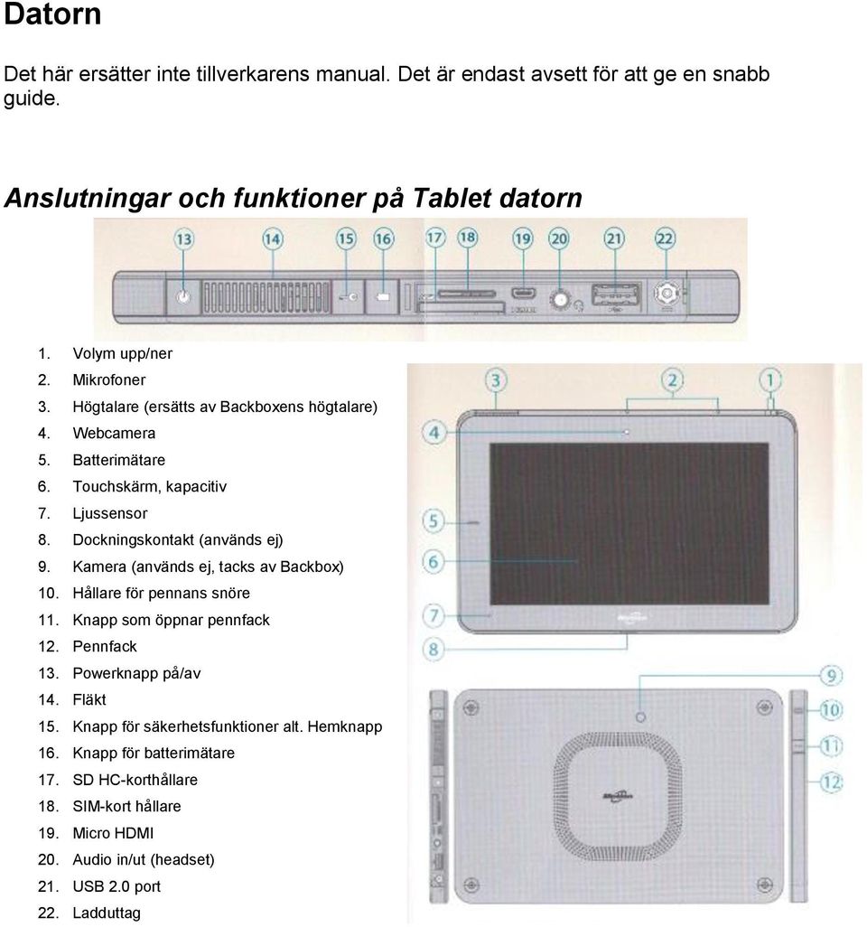 Kamera (används ej, tacks av Backbox) 10. Hållare för pennans snöre 11. Knapp som öppnar pennfack 12. Pennfack 13. Powerknapp på/av 14. Fläkt 15.