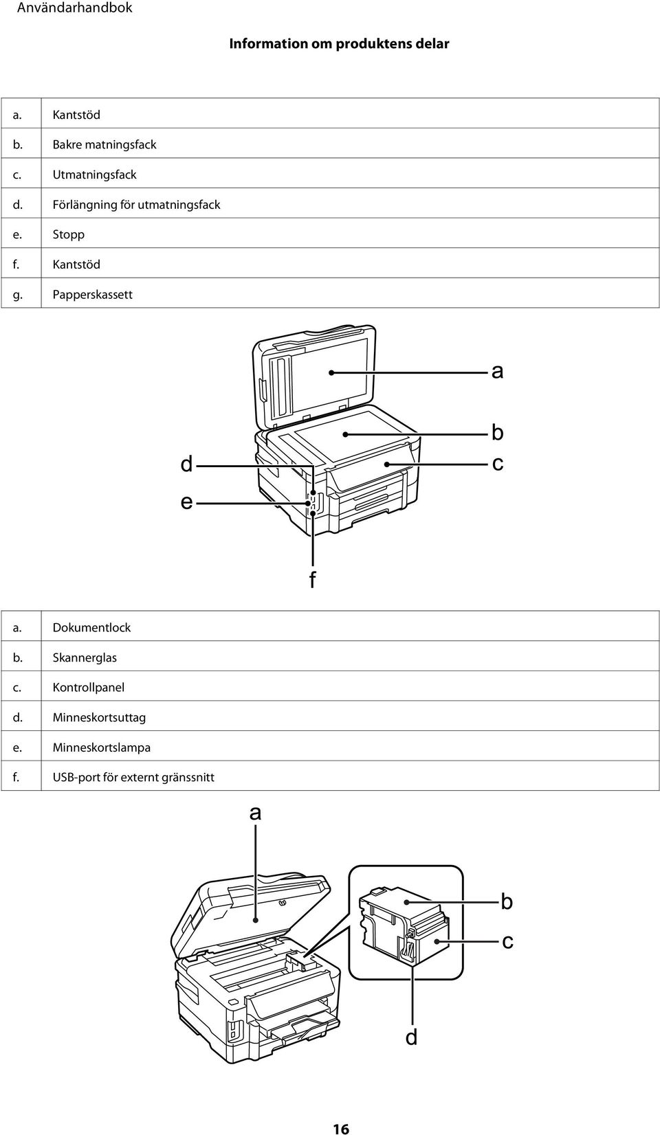 Kantstöd g. Papperskassett a. Dokumentlock b. Skannerglas c.