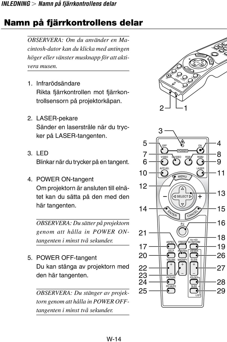 LASER-pekare Sänder en laserstråle när du trycker på LASER-tangenten. 3. LED Blinkar när du trycker på en tangent. 4.