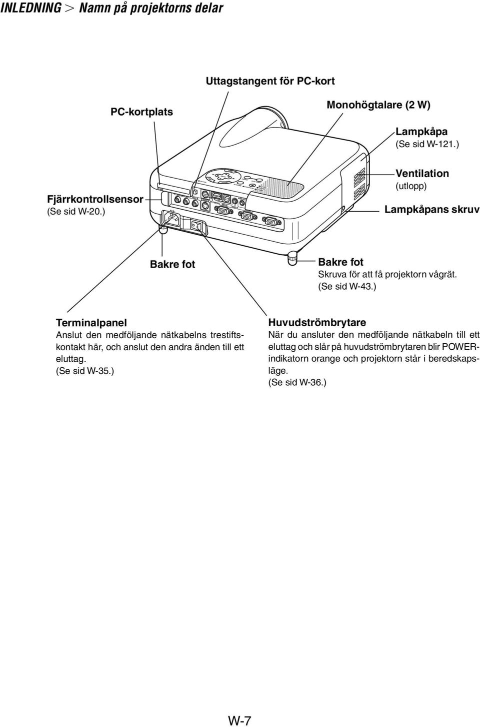 ) Terminalpanel Anslut den medföljande nätkabelns trestiftskontakt här, och anslut den andra änden till ett eluttag. (Se sid W-35.