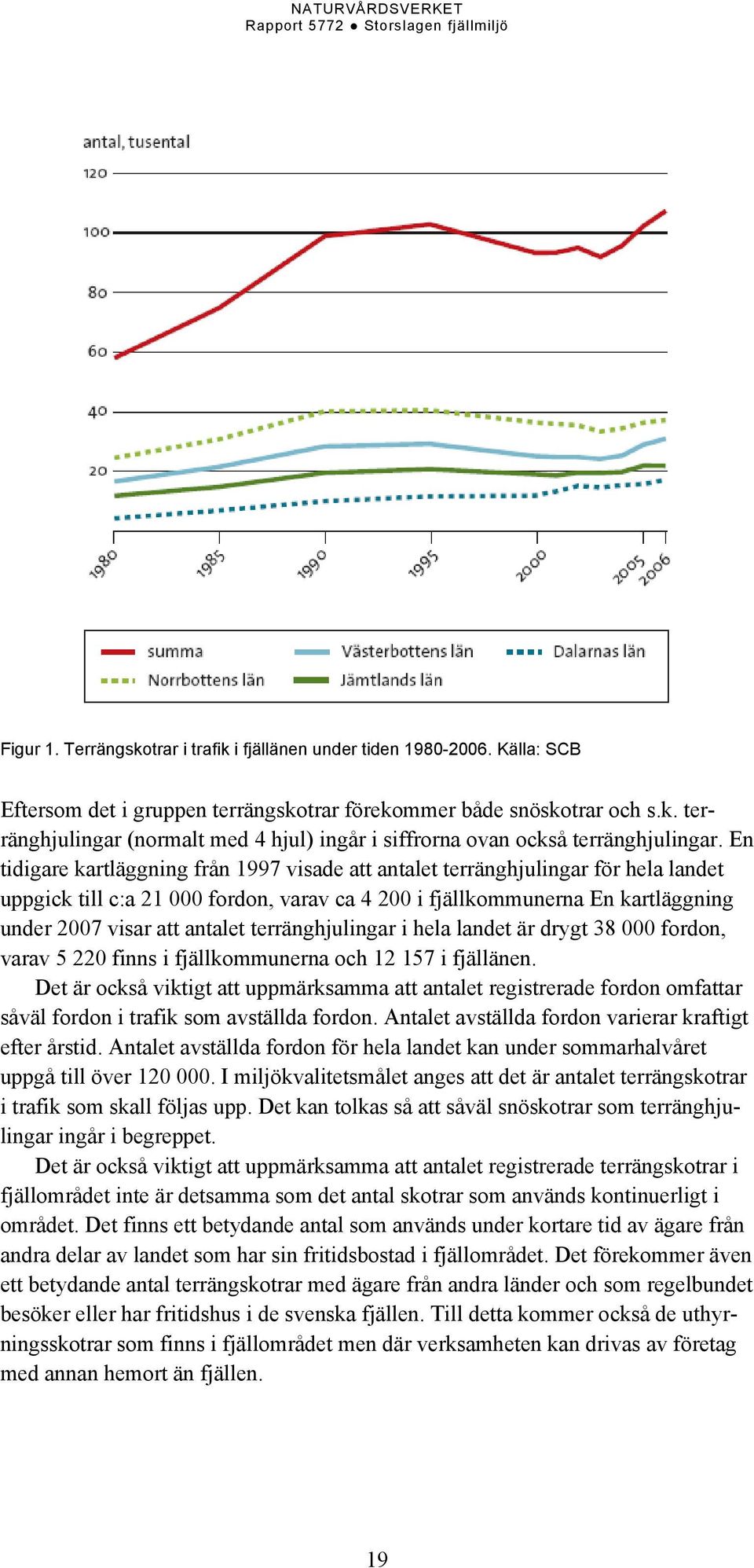 terränghjulingar i hela landet är drygt 38 000 fordon, varav 5 220 finns i fjällkommunerna och 12 157 i fjällänen.