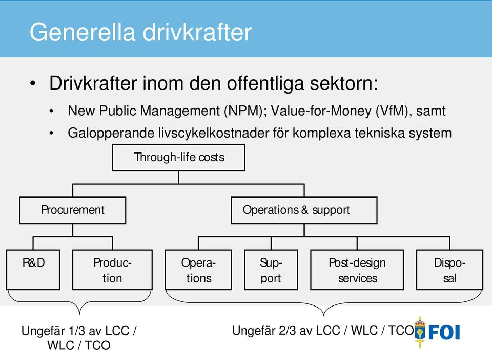 system Through-life costs Procurement Operations & support R&D Post-design services