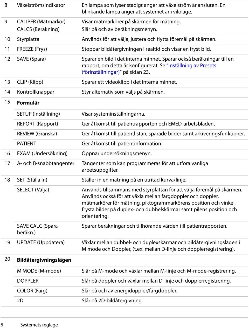 11 FREEZE (Frys) Stoppar bildåtergivningen i realtid och visar en fryst bild. 12 SAVE (Spara) Sparar en bild i det interna minnet. Sparar också beräkningar till en rapport, om detta är konfigurerat.