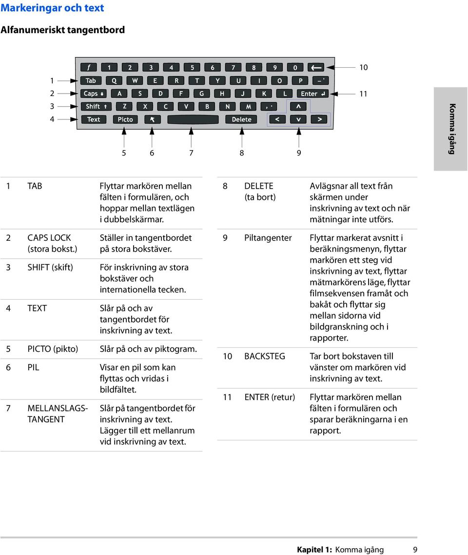 3 SHIFT (skift) För inskrivning av stora bokstäver och internationella tecken. 4 TEXT Slår på och av tangentbordet för inskrivning av text. 5 PICTO (pikto) Slår på och av piktogram.