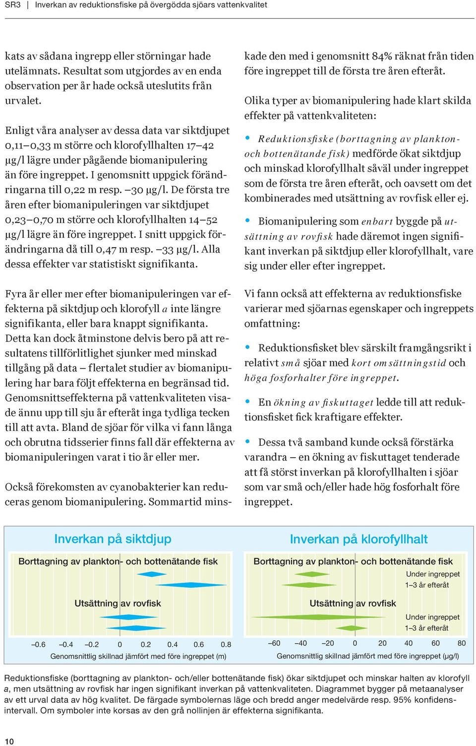 Enligt våra analyser av dessa data var siktdjupet 0,11 0,33 m större och klorofyllhalten 17 42 μg/l lägre under pågående biomanipulering än före ingreppet.