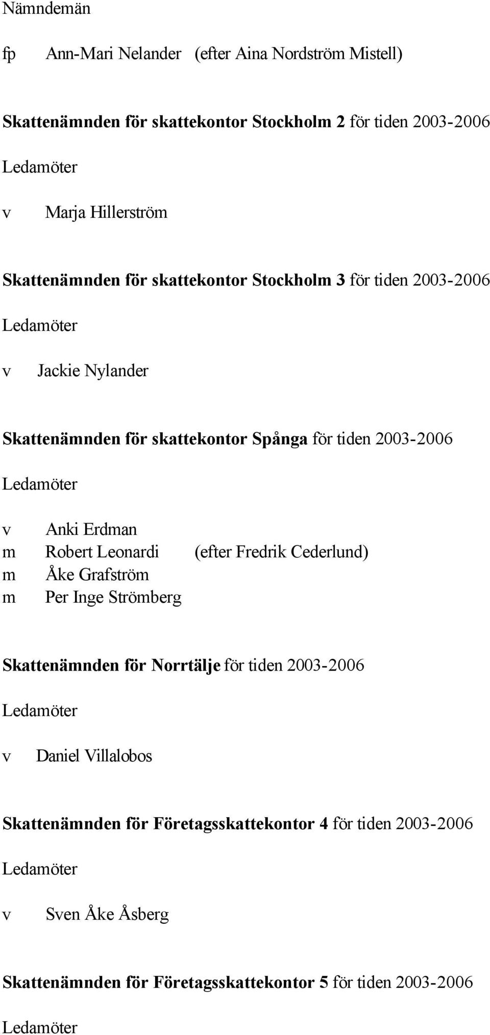 Erdman m Robert Leonardi (efter Fredrik Cederlund) m Åke Graftröm m Per Inge Strömberg Skattenämnden för Norrtälje för tiden 2003-2006