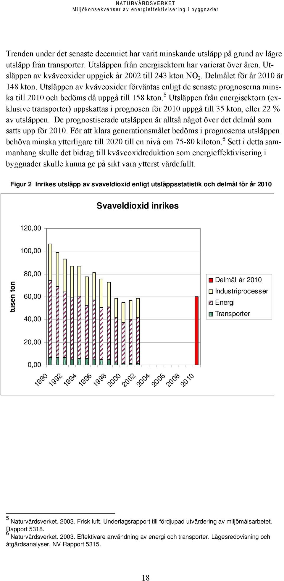 Utsläppen av kväveoxider förväntas enligt de senaste prognoserna minska till 2010 och bedöms då uppgå till 158 kton.