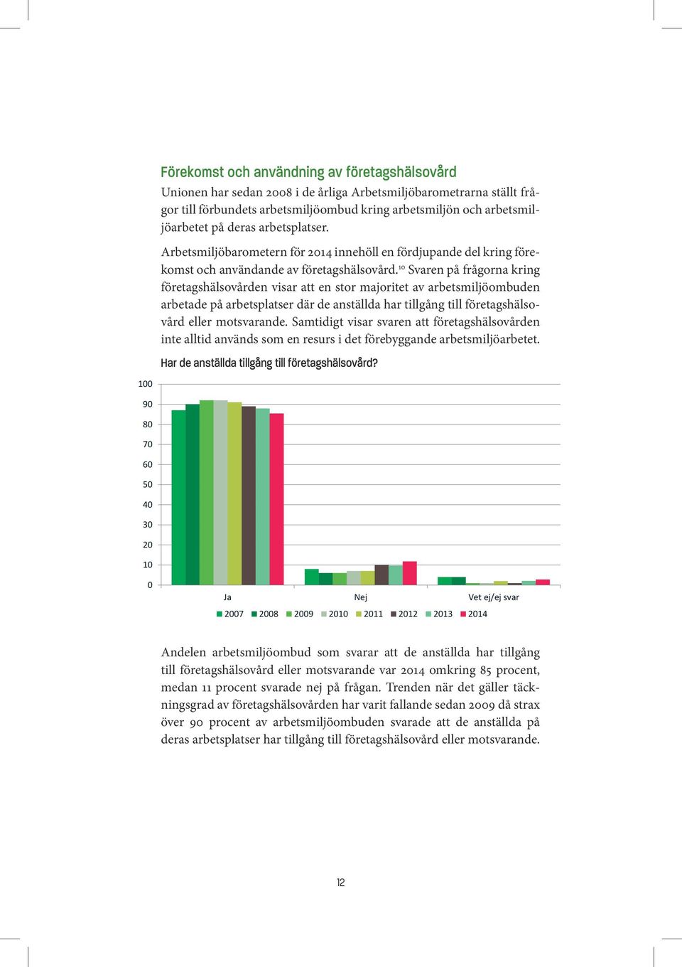 10 Svaren på frågorna kring företagshälsovården visar att en stor majoritet av arbetsmiljöombuden arbetade på arbetsplatser där de anställda har tillgång till företagshälsovård eller motsvarande.