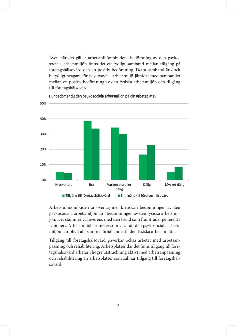 Hur bedömer du den psykosociala arbetsmiljön på din arbetsplats?