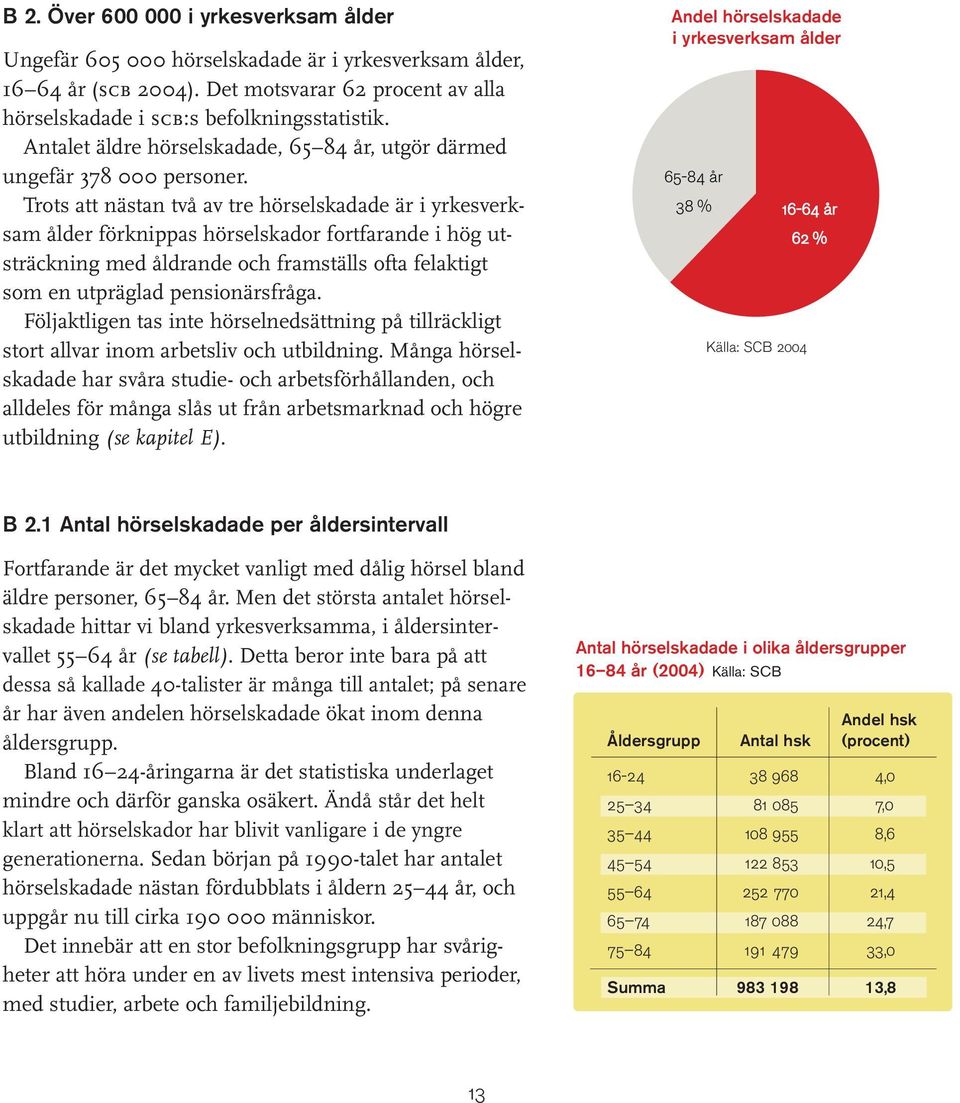 Trots att nästan två av tre hörselskadade är i yrkesverksam ålder förknippas hörselskador fortfarande i hög utsträckning med åldrande och framställs ofta felaktigt som en utpräglad pensionärsfråga.