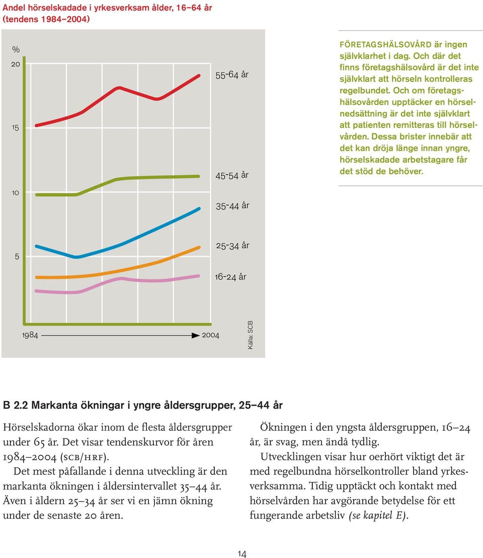 Och om företagshälsovården upptäcker en hörselnedsättning är det inte självklart att patienten remitteras till hörselvården.