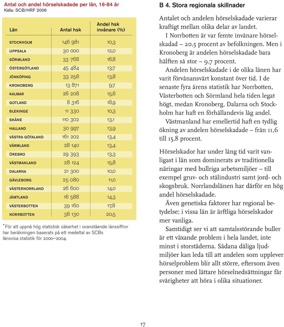 29 393 13,3 VÄSTMANLAND 28 124 15,8 DALARNA 21 300 10,0 GÄVLEBORG 25 080 11,0 VÄSTERNORRLAND 26 600 14,0 JÄMTLAND 16 588 14,3 VÄSTERBOTTEN 39 160 17,8 NORRBOTTEN 38 130 20,5 * För att uppnå hög