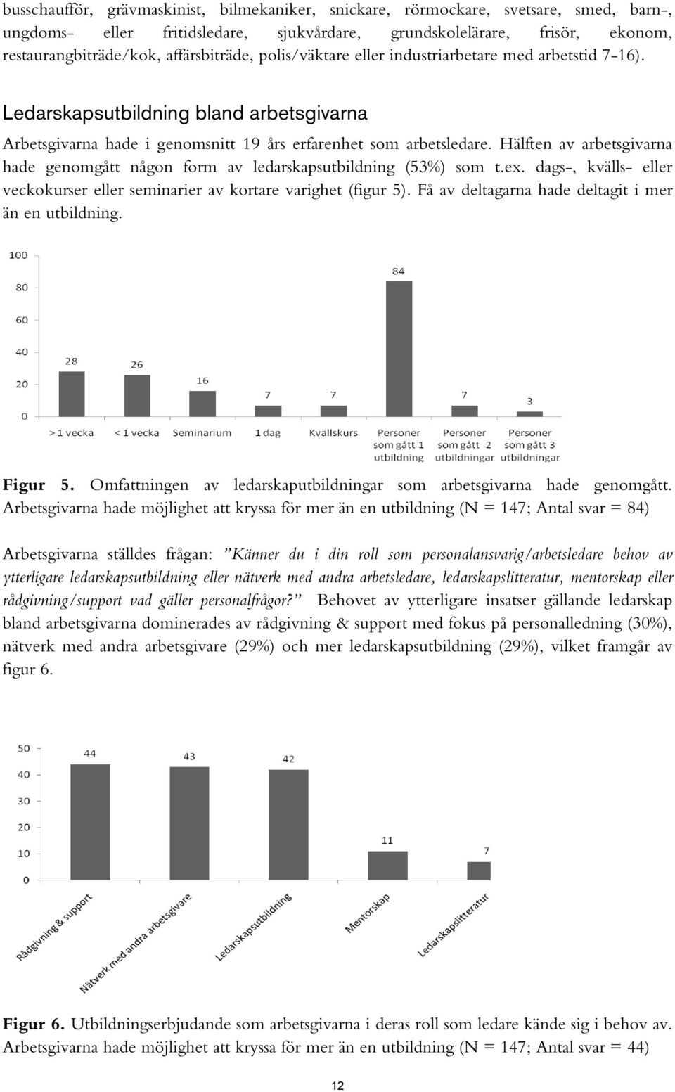 Hälften av arbetsgivarna hade genomgått någon form av ledarskapsutbildning (53%) som t.ex. dags-, kvälls- eller veckokurser eller seminarier av kortare varighet (figur 5).