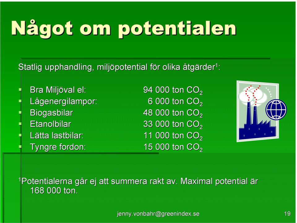 ton CO 2 6 000 ton CO 2 48 000 ton CO 2 33 000 ton CO 2 11 000 ton CO 2 15 000 ton CO 2 1