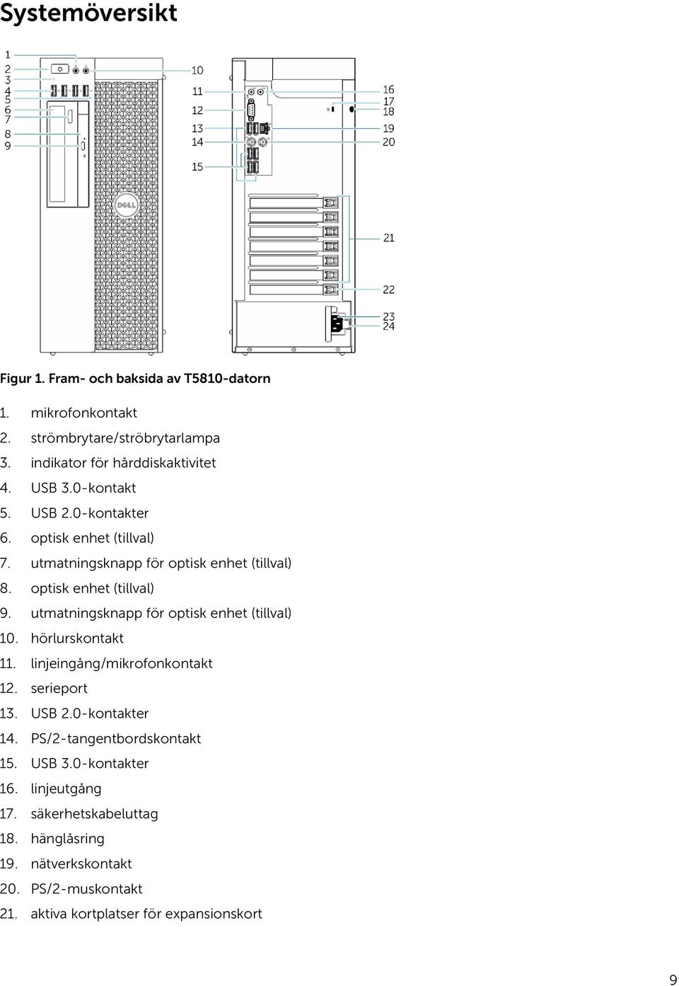 utmatningsknapp för optisk enhet (tillval) 10. hörlurskontakt 11. linjeingång/mikrofonkontakt 12. serieport 13. USB 2.0-kontakter 14.