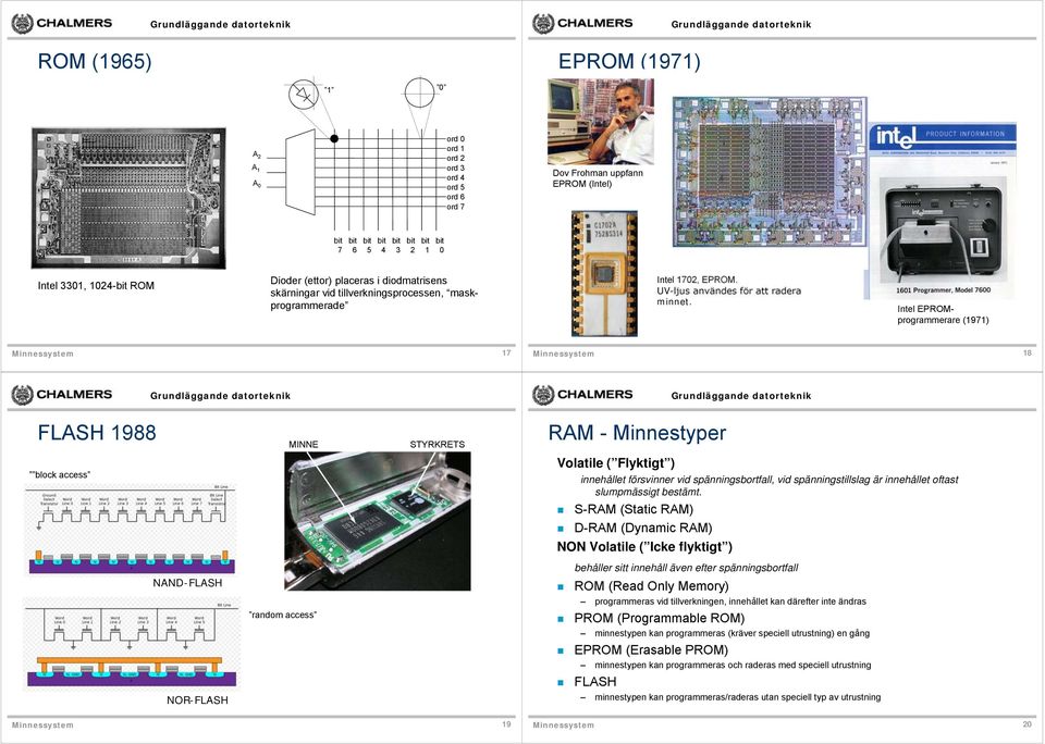 Intel EPROMprogrammerare (1971) 17 18 FLASH 1988 MINNE STYRKRETS RAM - Minnestyper block access Volatile ( Flyktigt ) innehållet försvinner vid spänningsbortfall, vid spänningstillslag är innehållet