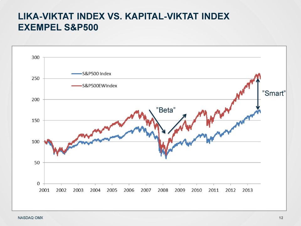 KAPITAL-VIKTAT