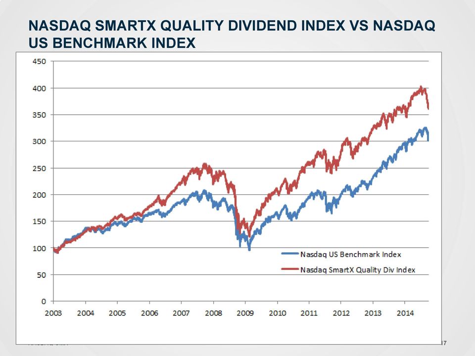 INDEX VS NASDAQ