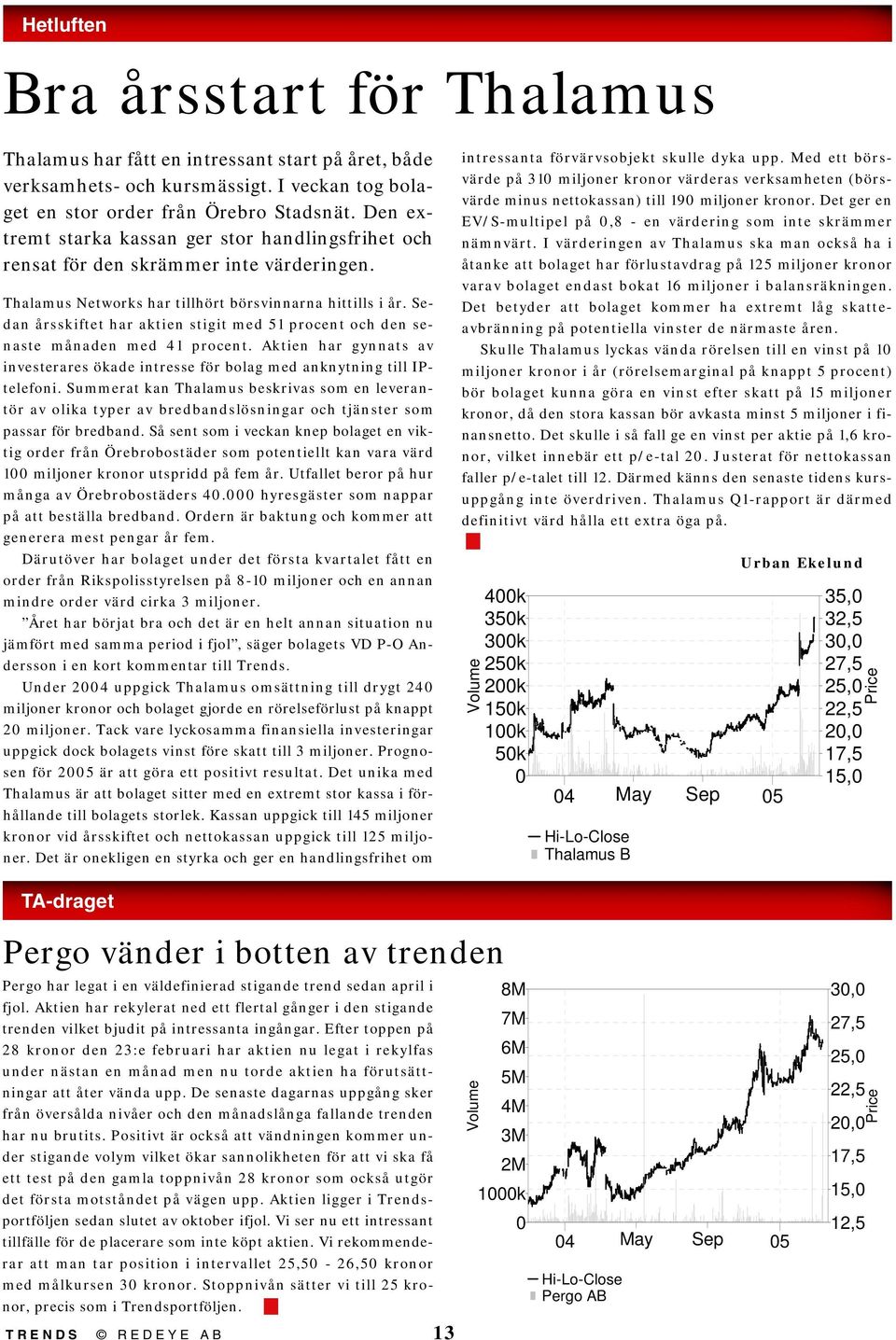 Sedan årsskiftet har aktien stigit med 51 procent och den senaste månaden med 41 procent. Aktien har gynnats av investerares ökade intresse för bolag med anknytning till IPtelefoni.