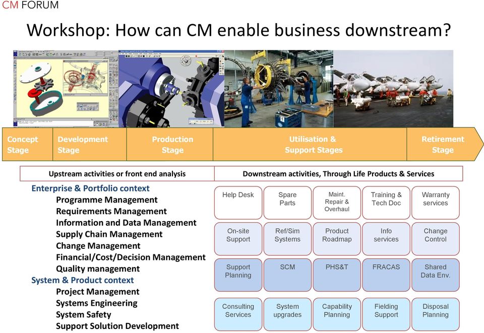 Data Management Supply Chain Management Change Management Financial/Cost/Decision Management Quality management System & Product context Project Management Systems Engineering System Safety Support