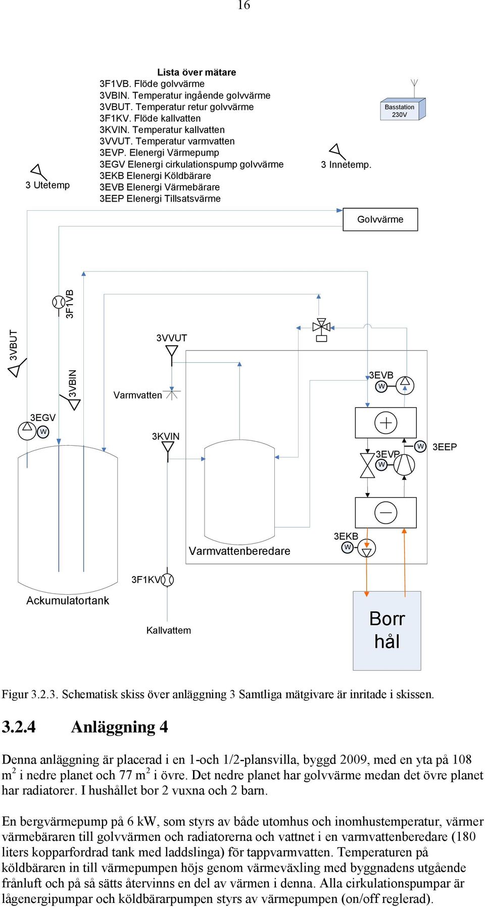 Elenergi Värmepump 3EGV Elenergi cirkulationspump golvvärme 3EKB Elenergi Köldbärare 3EVB Elenergi Värmebärare 3EEP Elenergi Tillsatsvärme 3 Innetemp.