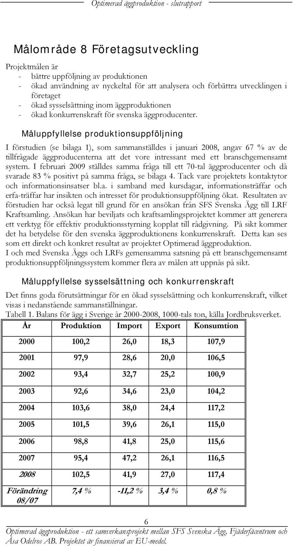 Måluppfyllelse produktionsuppföljning I förstudien (se bilaga 1), som sammanställdes i januari 2008, angav 67 % av de tillfrågade äggproducenterna att det vore intressant med ett branschgemensamt