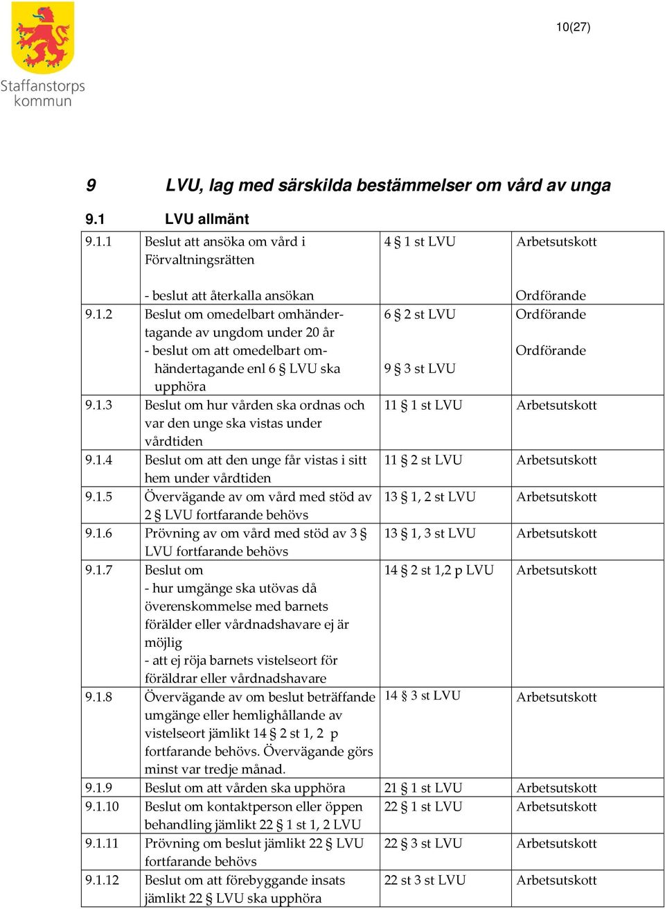 1.6 Prövning av om vård med stöd av 3 13 1, 3 st LVU LVU fortfarande behövs 9.1.7 Beslut om 14 2 st 1,2 p LVU - hur umgänge ska utövas då överenskommelse med barnets förälder eller vårdnadshavare ej