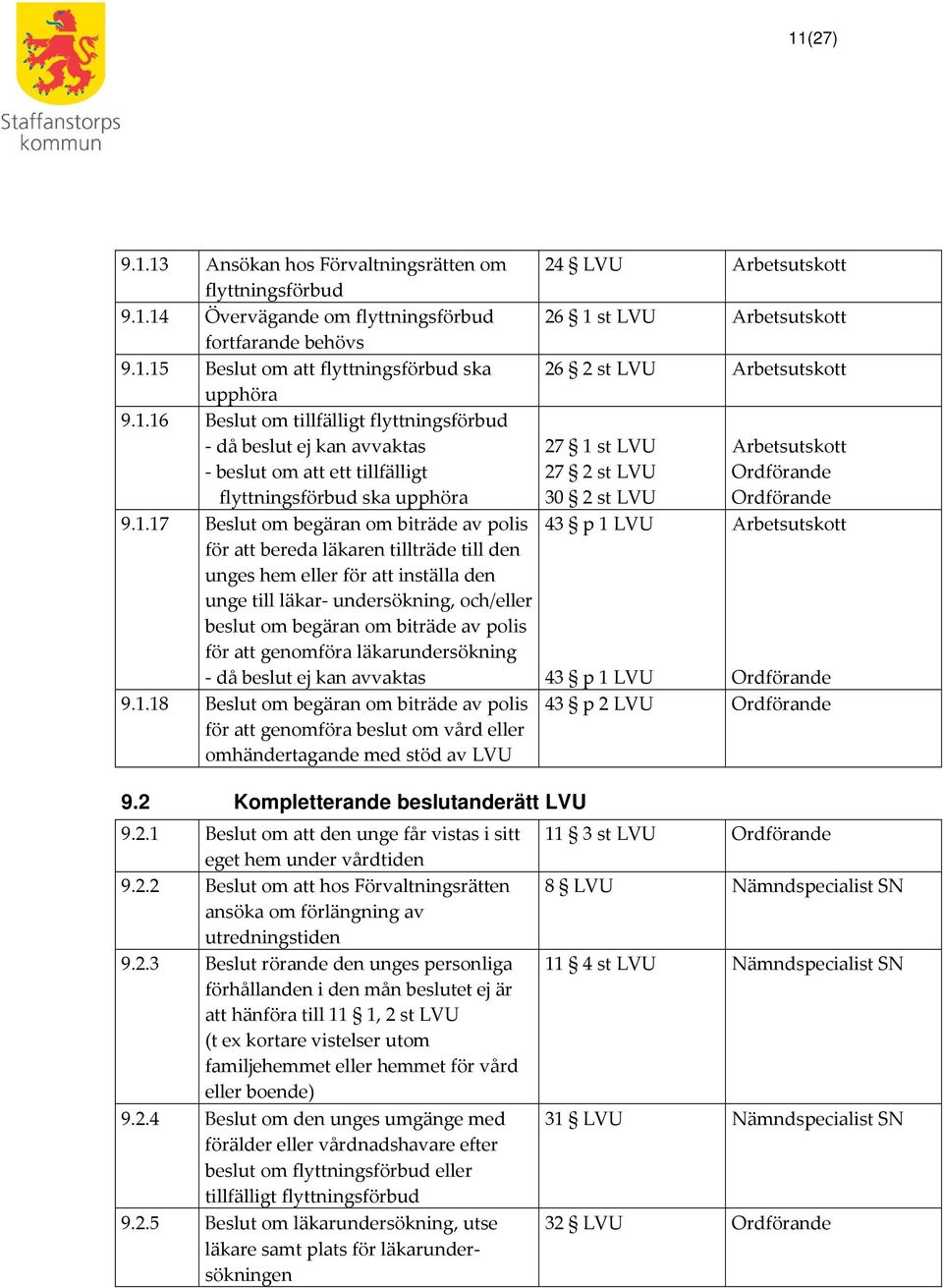 Beslut om begäran om biträde av polis 43 p 1 LVU för att bereda läkaren tillträde till den unges hem eller för att inställa den unge till läkar- undersökning, och/eller beslut om begäran om biträde