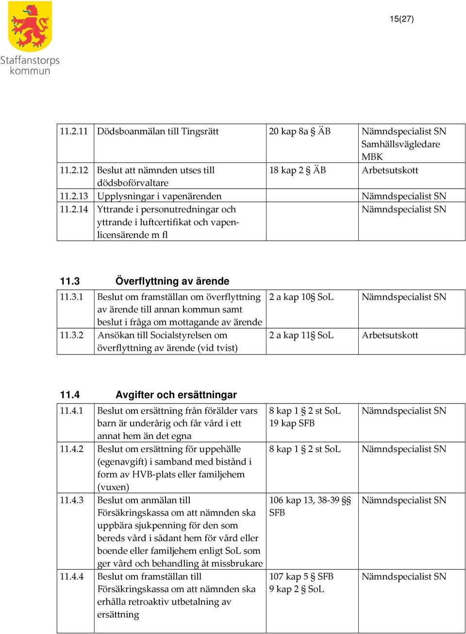 4 Avgifter och ersättningar 11.4.1 Beslut om ersättning från förälder vars barn är underårig och får vård i ett annat hem än det egna 11.4.2 Beslut om ersättning för uppehälle (egenavgift) i samband med bistånd i form av HVB-plats eller familjehem (vuxen) 11.