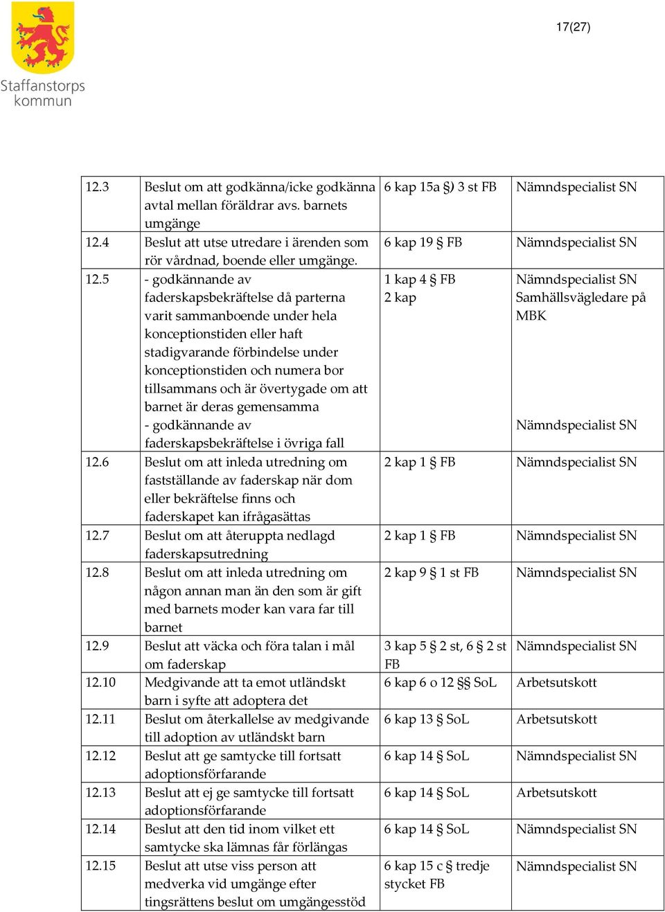 4 Beslut att utse utredare i ärenden som rör vårdnad, boende eller umgänge. 12.