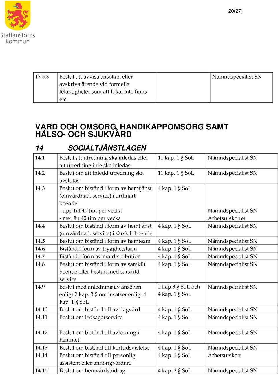 2 Beslut om att inledd utredning ska avslutas 14.3 Beslut om bistånd i form av hemtjänst (omvårdnad, service) i ordinärt boende - upp till 40 tim per vecka - mer än 40 tim per vecka 14.