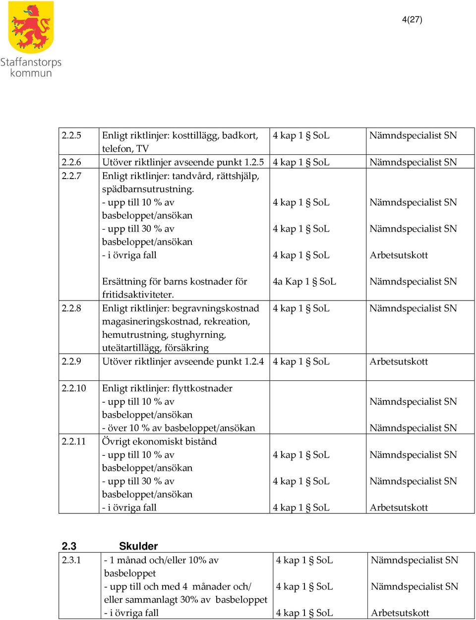 2.8 Enligt riktlinjer: begravningskostnad magasineringskostnad, rekreation, hemutrustning, stughyrning, uteätartillägg, försäkring 2.2.9 Utöver riktlinjer avseende punkt 1.2.4 2.2.10 Enligt riktlinjer: flyttkostnader - upp till 10 % av basbeloppet/ansökan - över 10 % av basbeloppet/ansökan 2.