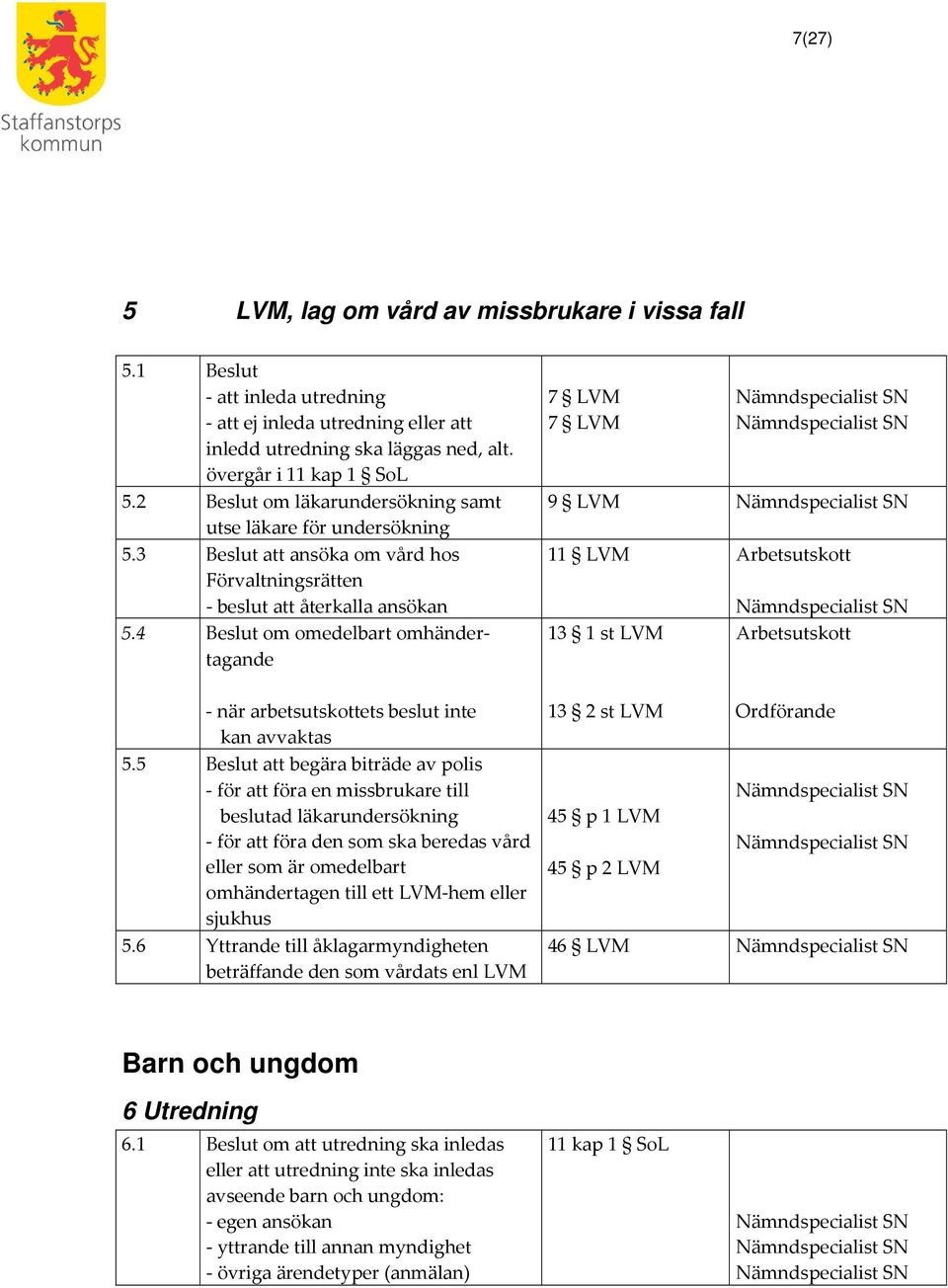 4 Beslut om omedelbart omhändertagande 7 LVM 7 LVM 9 LVM 11 LVM 13 1 st LVM - när arbetsutskottets beslut inte kan avvaktas 5.